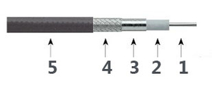 Câble de test de précision T67