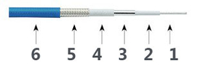 Câble de test de précision T26S