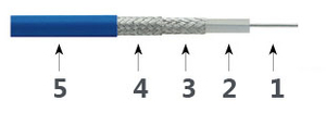 Câble de test de précision T06S