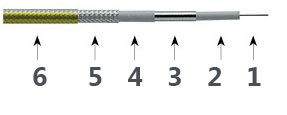 Câble de test de précision T18