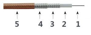 Câble de test de précision T06G